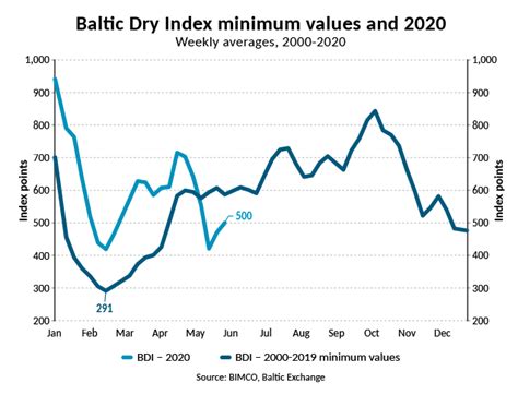 baltic dry index hellenic
